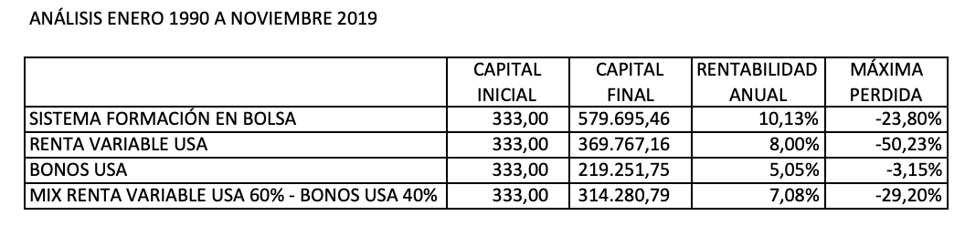 Planifica tu futuro con Fondos de Inversión Indexados - Formación en bolsa