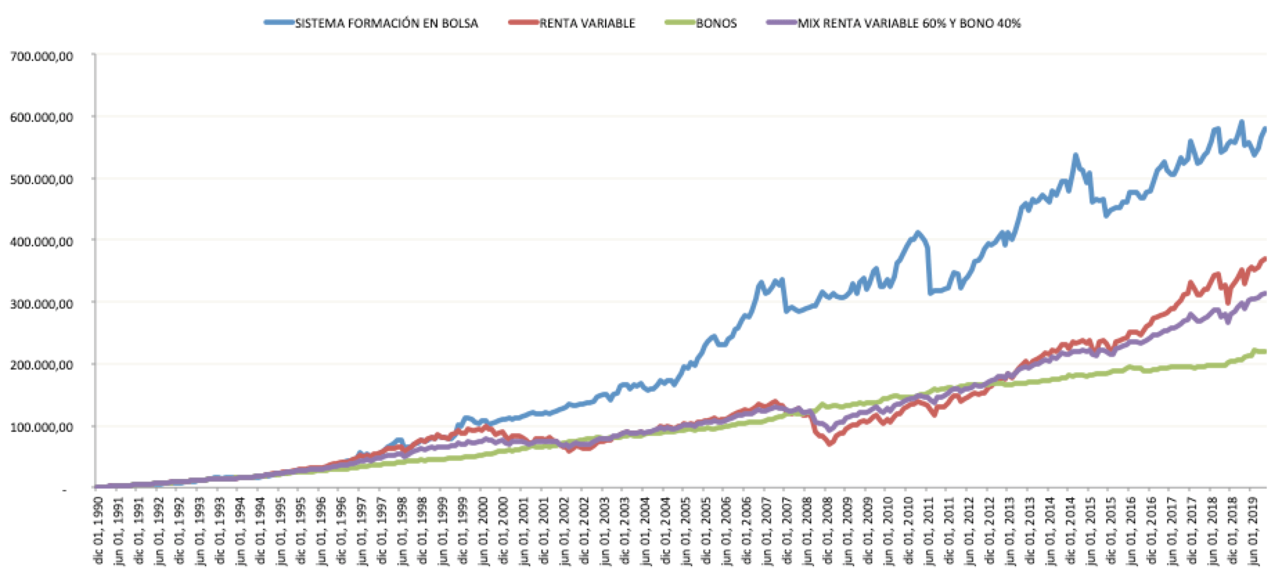 Planifica tu futuro con Fondos de Inversión Indexados - Formación en bolsa