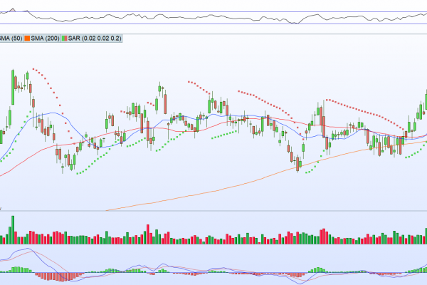 análisis técnico de facebook