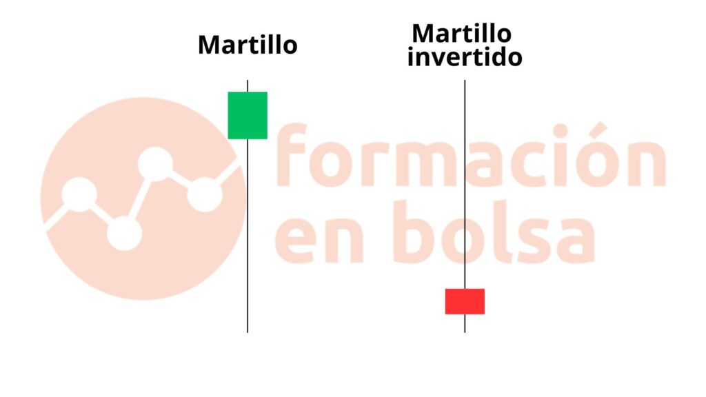 vela martillo y vela martillo invertido