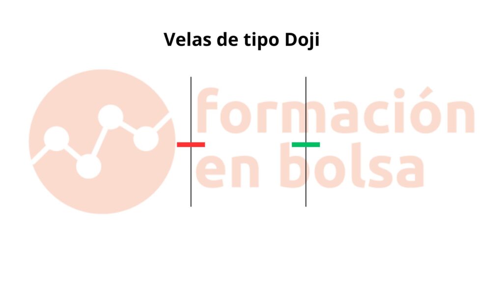 velas tipo doji