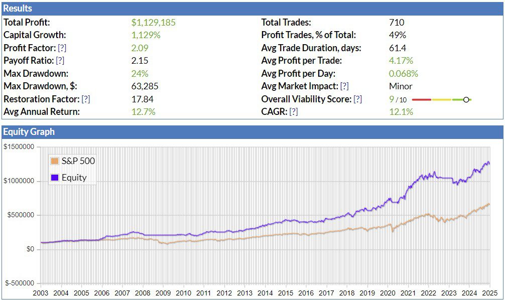 golden cross mejorado con salidas por take profit y stop loss