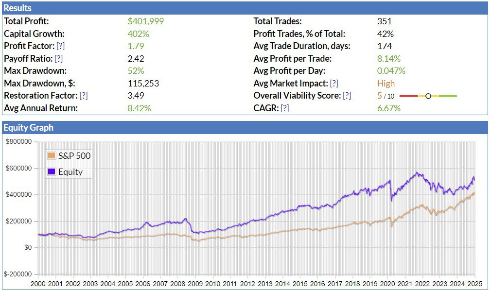 resultados estrategia cruce del dorado