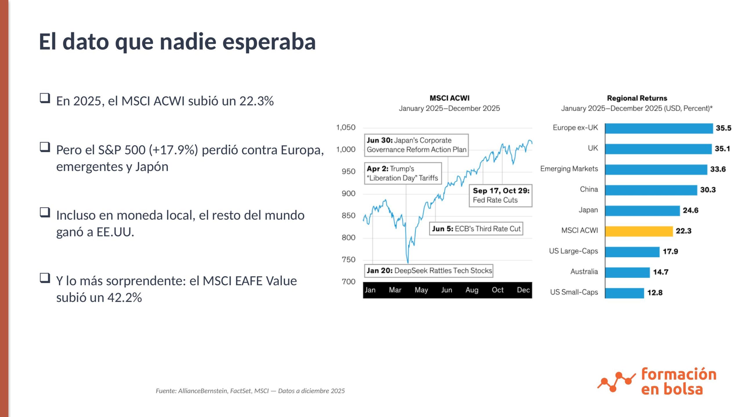 Retornos por región en 2025: MSCI ACWI, S&P 500, Europa y emergentes