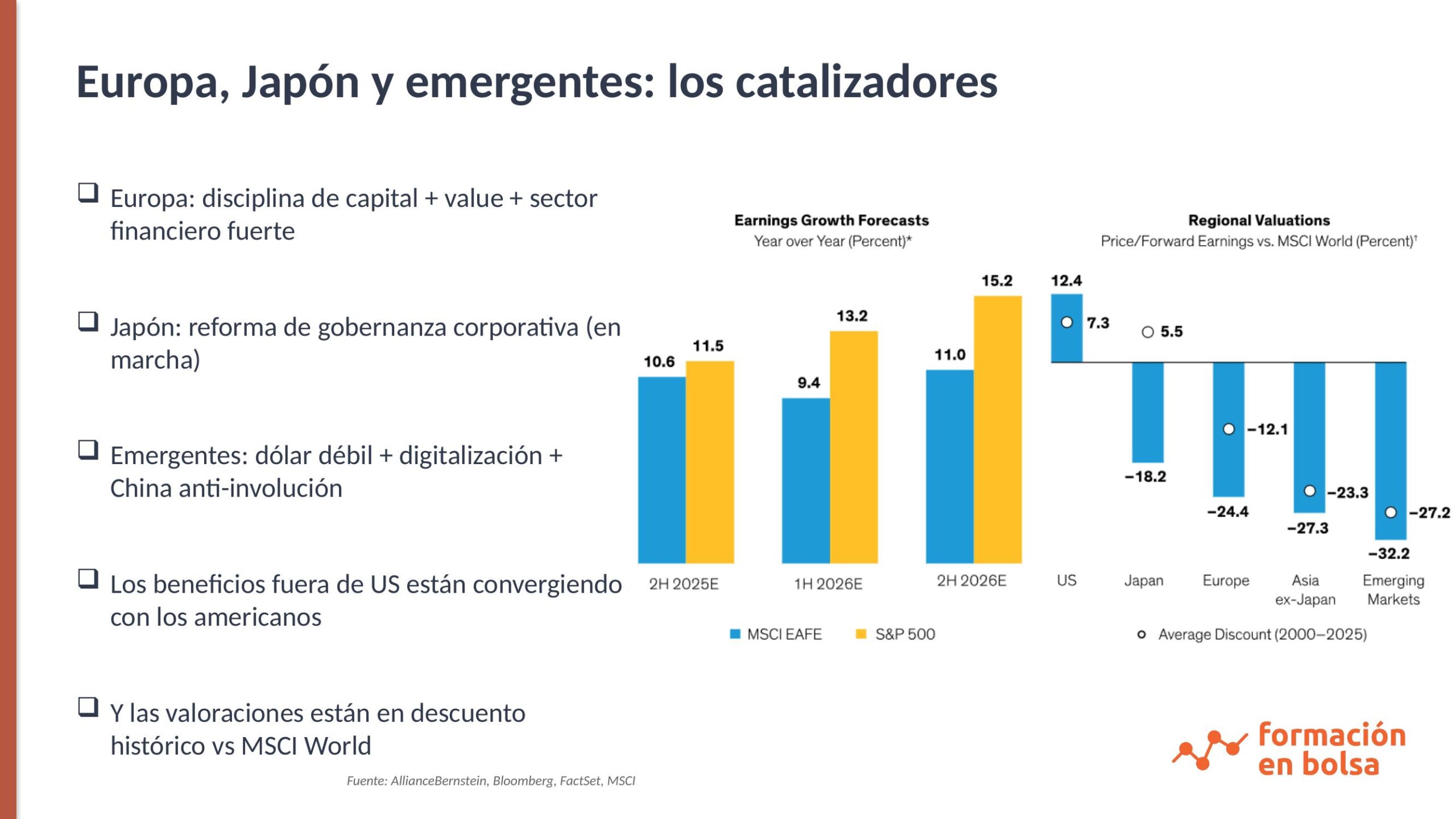 Convergencia de beneficios y descuento de valoración Europa Japón vs EEUU 2026