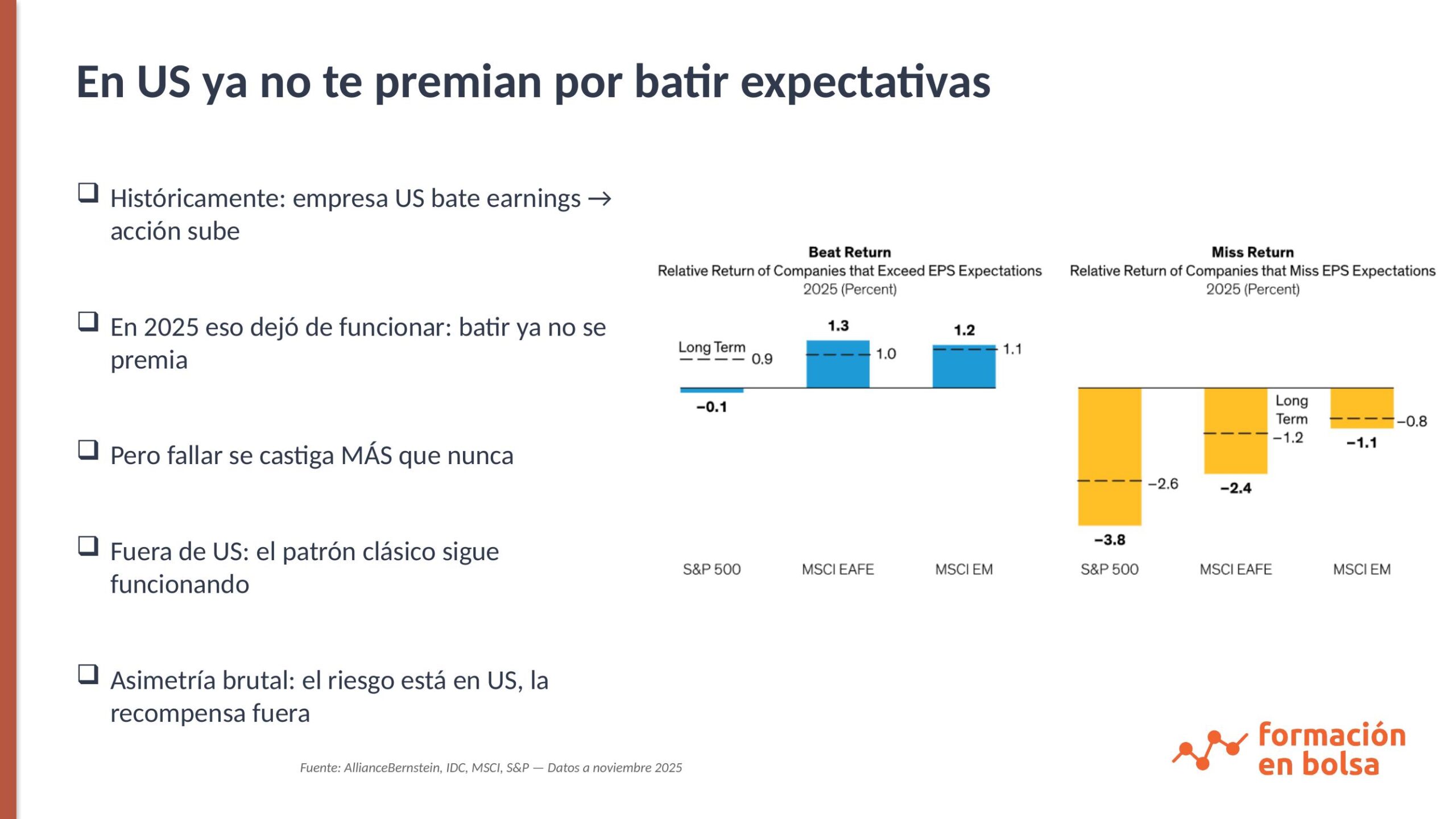 Reacción del precio en EEUU vs EAFE ante beat y miss de earnings 2025