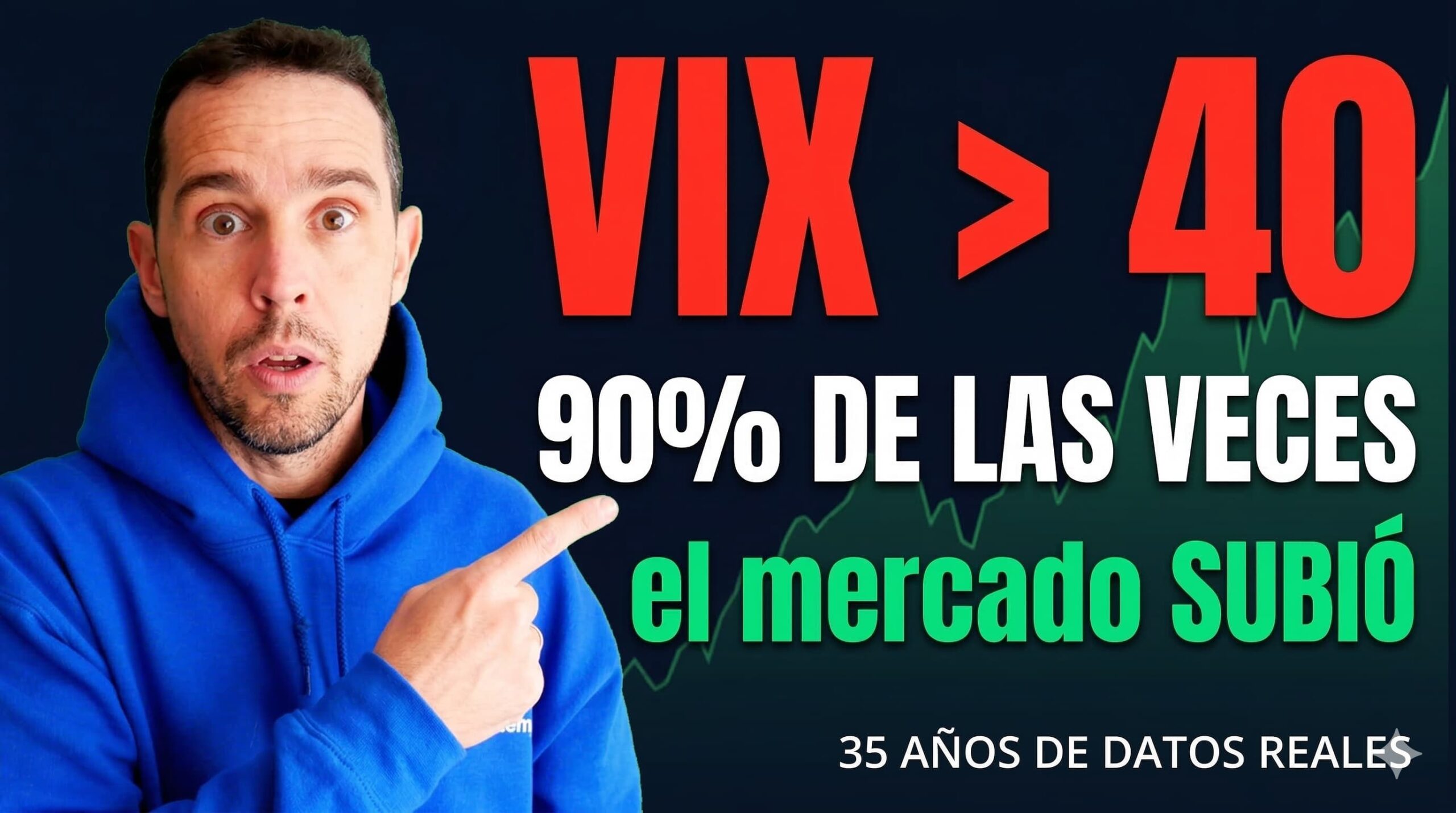 Qué hace el S&P 500 cuando el VIX se dispara: 35 años de datos reales